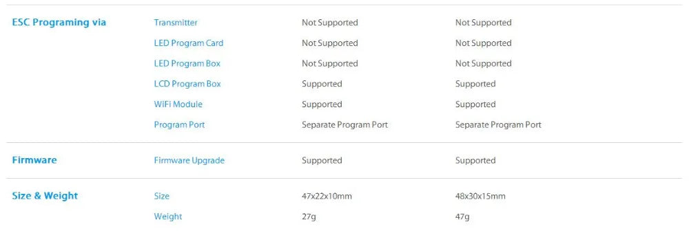 Hobbywing Platinum 25A V4 ESC, ESC Programing via Transmilter Not Supported Nol Suppored