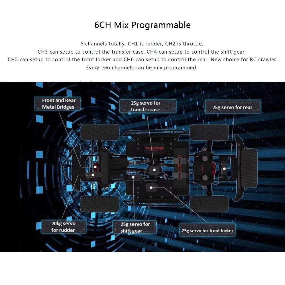 RadioLink RC6GS V3, 6CH Mix Programmable channels totally. Every two channels can be mix programmed.