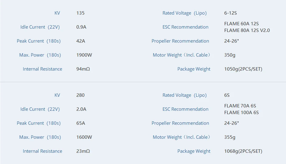 2Pcs/Set T-motor MN701-S KV135 KV280 Brushless Motor IP55 9.4KG+ Thrust For Multirotor Quadcopter UAV Aircraft RC Drone 18 2Pcs/Set T-motor, FLAME 60A 12S Idle Current (22V) 0.9A ESC