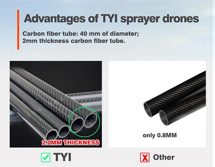 TYI 3W TYI6-20C 20L Agriculture Spray Drone, #MTHIEKNESS TYI Other drones can be used to spray water