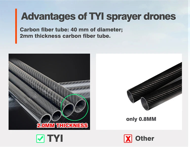 TYI 3W TYI6-30C 30L Agriculture Spray Drone - 17l 30l drone sprayer for Agriculture plant,Brushless motor agriculture drones Power redundancy +30% factory price spray drone 12 TYI 3W TYI6-30C 30L Agriculture Spray Drone, #MTHIEKNESS TYI Other drones can be used to spray water