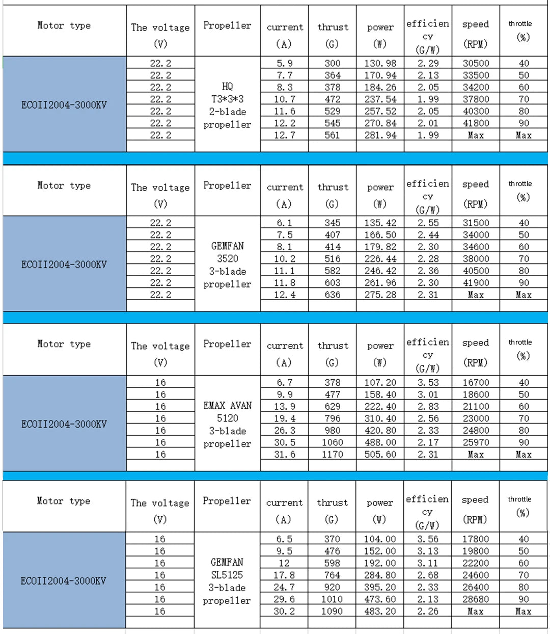 Emax ECO II Series 2004 Motor - 1600KV 2000KV 2400KV 3000KV Brushless Motor for RC Drone FPV Racing 15 Emax ECO II Series 2004 Motor, EMAX New Emax Official ECO II Series 2004 1600KV 2000KV 2