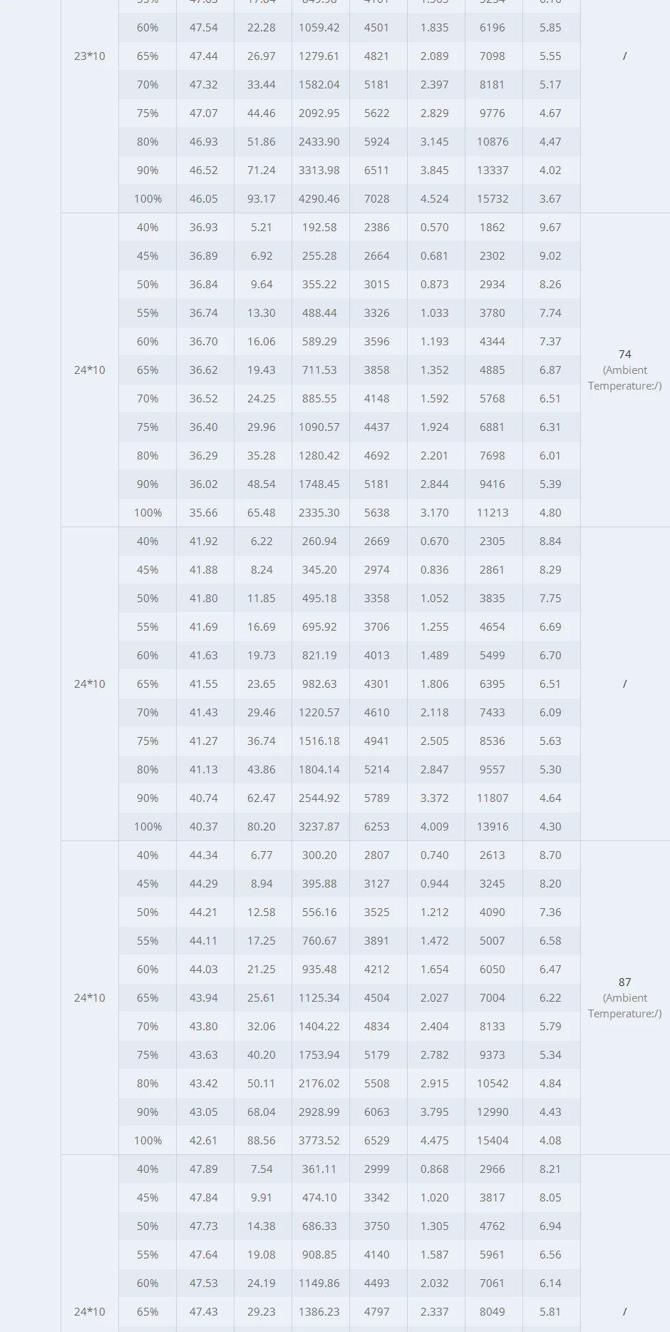 T-motor AT7224 KV160 KV190 18KG Thrust Long Shaft Brushless Motor For Fixed Wing Drone 14 T-motor, RC Parts & Accs : Motors Quantity : 1