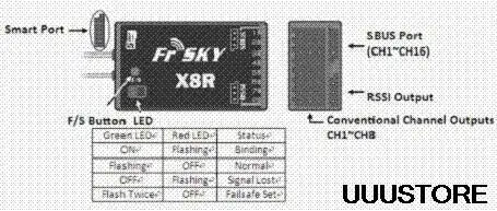 FrSky X8R Receiver, X8r RSSI Ouput Fls Button LED Convendonal Chann