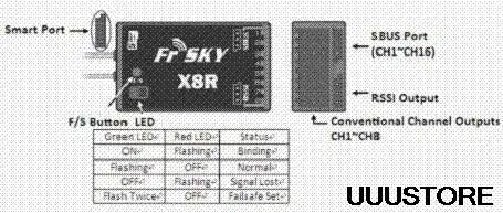 FrSky X8R Receiver - 8/16CH Telemetry For RC Quadcopter Multicopter Compatible with X7 X9D X12S transmitter 18 FrSky X8R Receiver, X8r RSSI Ouput Fls Button LED Convendonal Chann