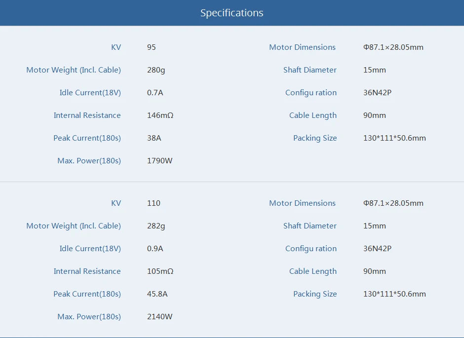 T-motor, Specifications 95 Motor Dimensions 087.1*28.05mm Motor Weight (Incl
