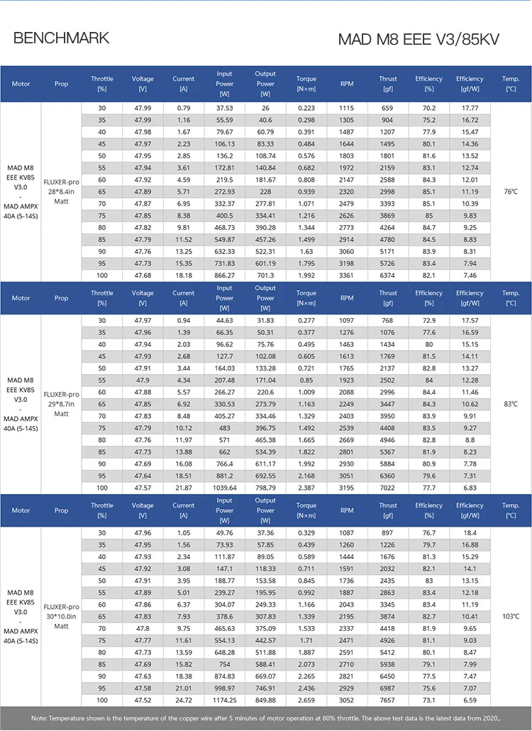 MAD M8C08 8108 EEE V3 Drone Motor, Shipping time varies depending on availability; typically 1-3 business days with stock, 3-7 days without.