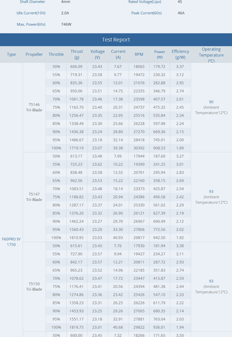 T-motor F60PRO IV V2 Brushless Electrical Motor KV1750 KV1950 KV2550 Max 1.8KG Thrust For FPV Racing Drone FPV Freestyle Frame 14 T-motor, RC Parts & Accs : Motors Origin : Mainland China