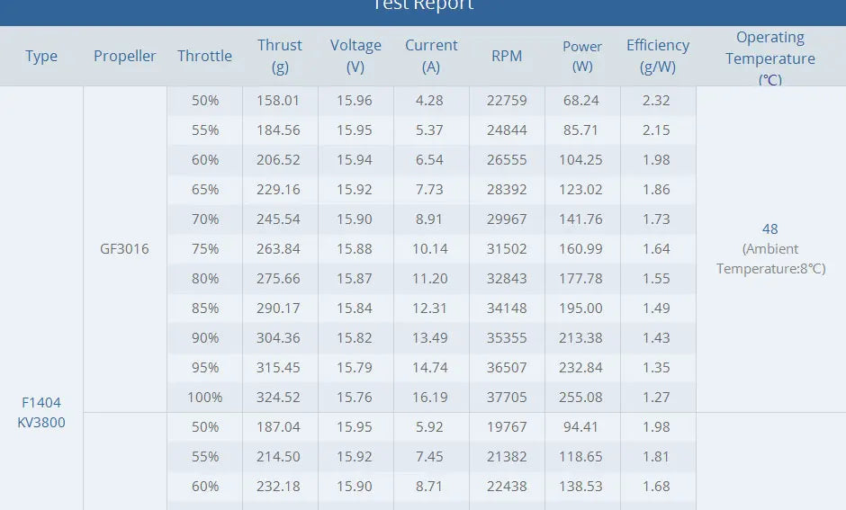 T-motor F1404 KV3800 KV4600 3-4S Brushless Outrunner Motor For FPV Freestyle Version Quadrotor 11 T-motor F1404 KV3800 KV4600 3-4S Brushless