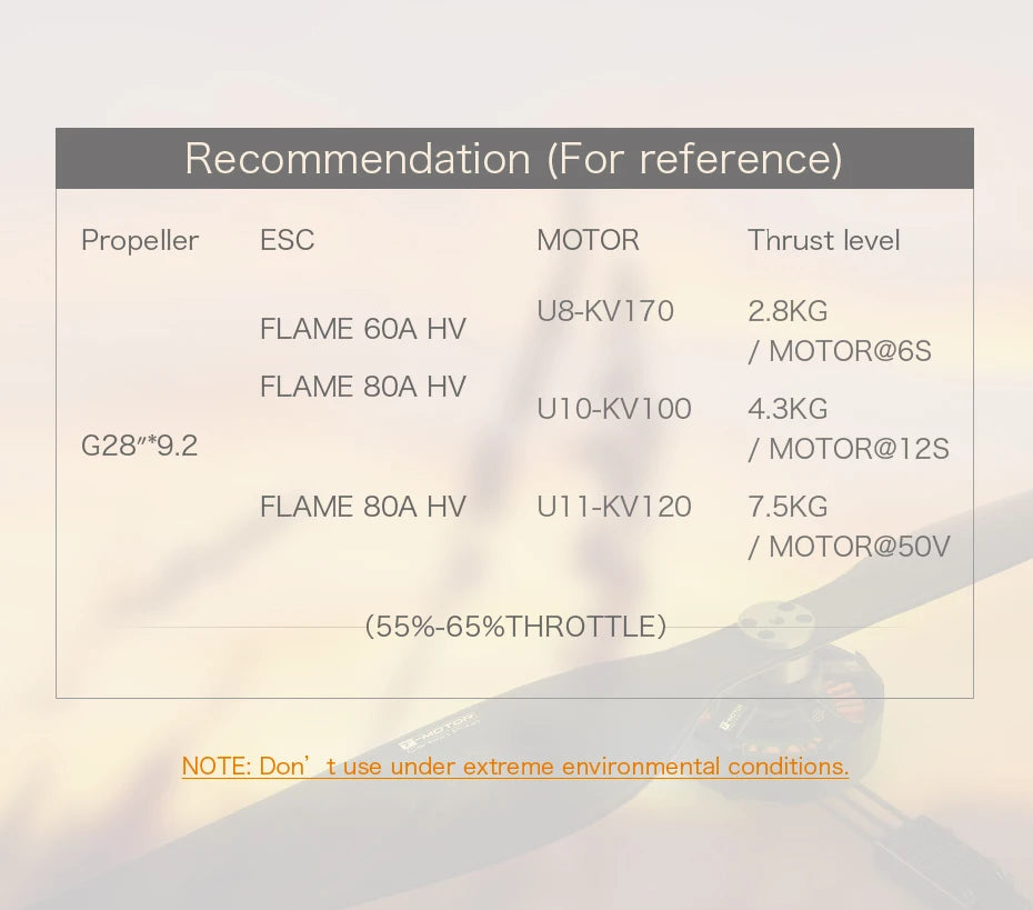 T-MOTOR G28*9.2" Prop, Propeller ESC MOTOR Thrust level U8-KV170 2.8KG