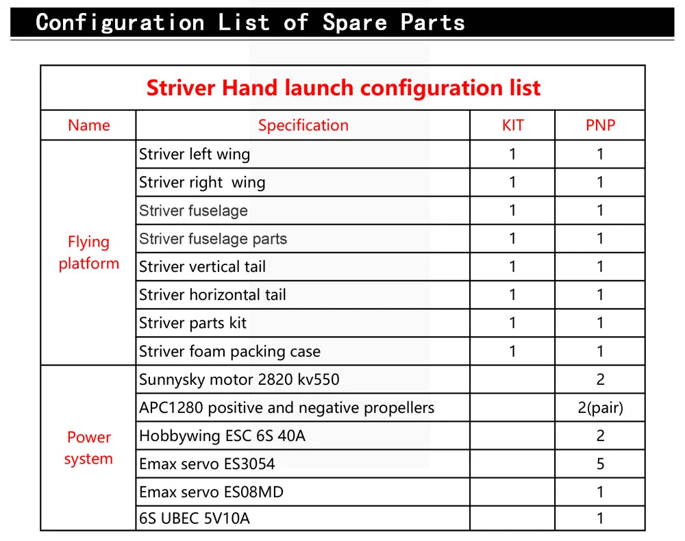 Makeflyeasy Striver mini (Hand Version), Spare Parts Striver Hand launch configuration list Name Specification KIT PNP Str