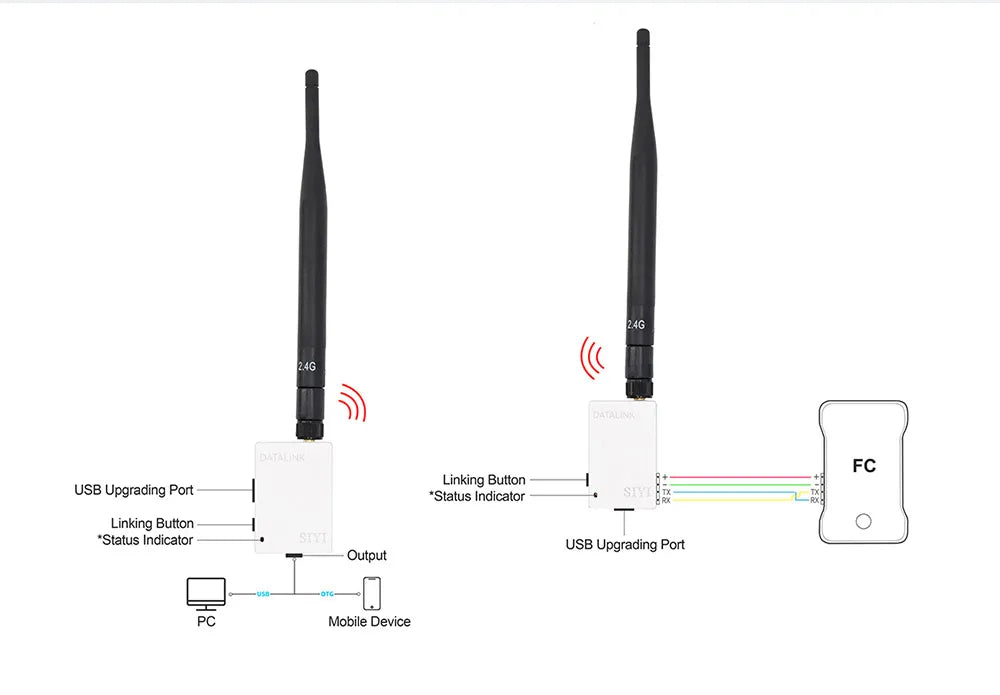 CUAV SY 2.4G Telemetry, FC Bulton USB Upgrading Port "Status Indicator Linking B
