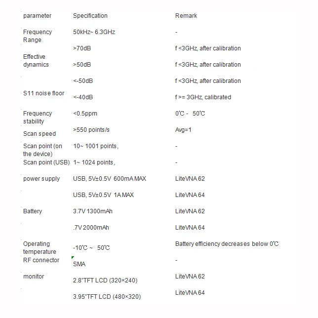 -SOdB fv=3GHz after calibration Effective dynamics >50d