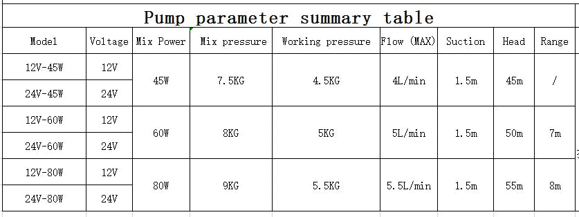 Hodel Voltage Kix Power Kix pressure Working pressure low (HAX) Su