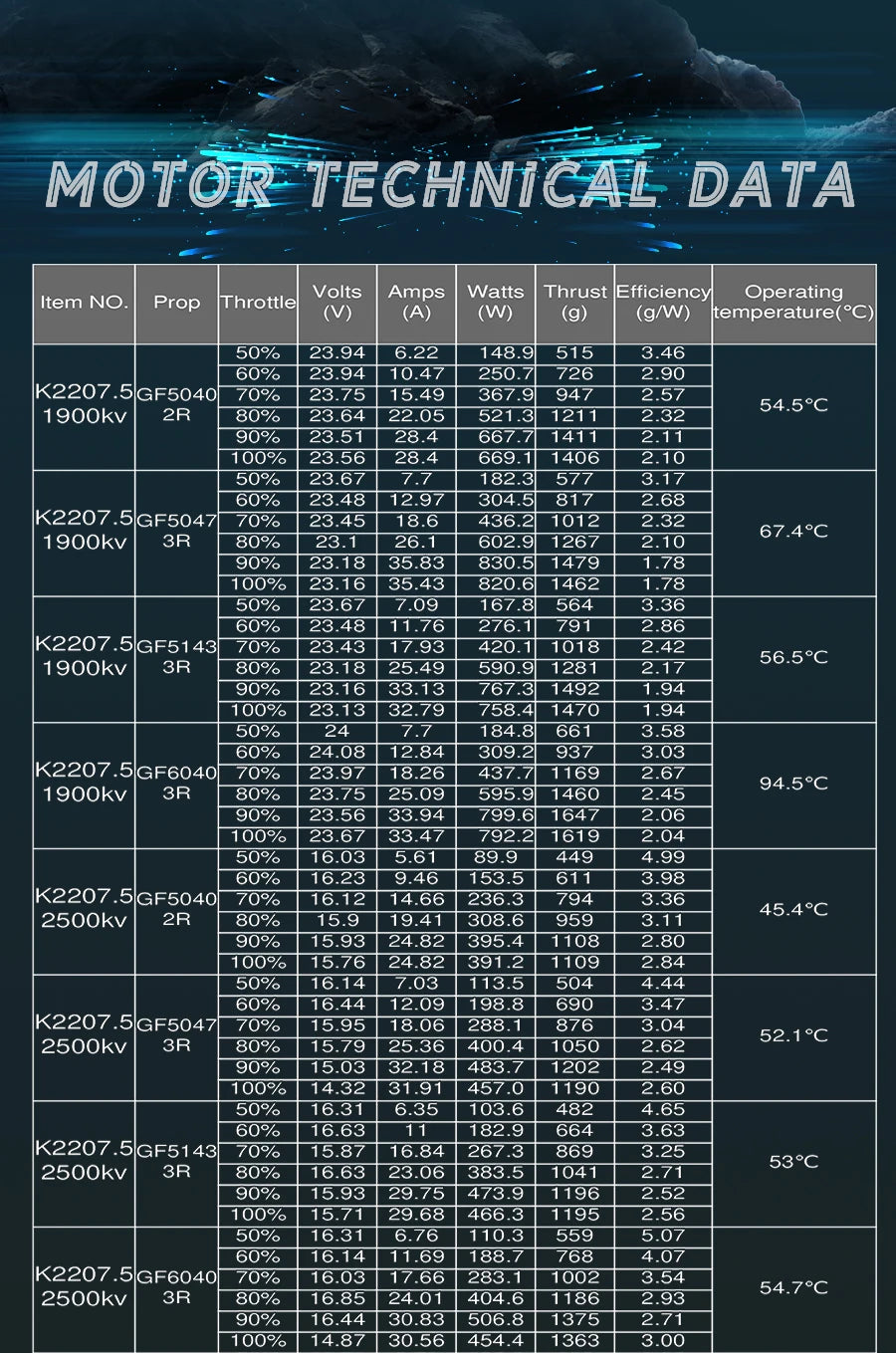 4PCS Flashhobby King Series K2207.5 2750KV 2550KV 1900KV 3-6S Brushless Motor for RC FPV Racing Freestyle 5/6Inch 4S 6S Drones 13 K2207.5 2750KV 2550KV 1900KV 3-6S Brush