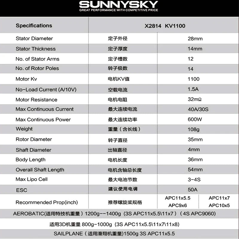 1PC Original SUNNYSKY X2814 900KV 1000KV 1100KV 1250KV External Rotor Brushless Motor for RC 3D fixed-wing Aircraft Airplanes 17 X2814 KV11OO Stator Diameter R79Nz 28mm St