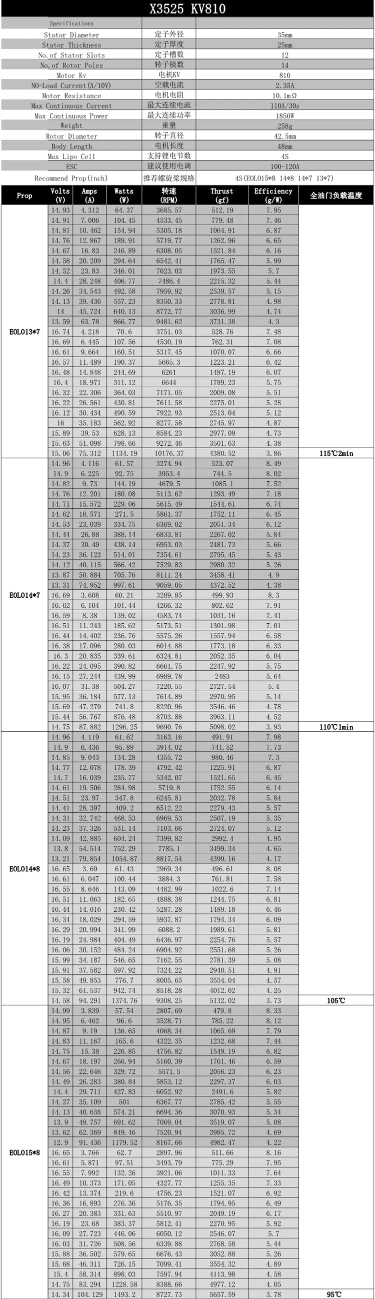 5.Hidden motor shaft design is adopted to protect motor shaft more effectively