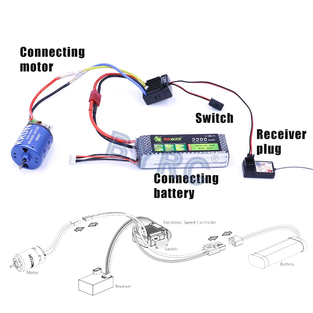 Connecting motor Switch Receiver POWYER 222 Taen plug Connecting battery F