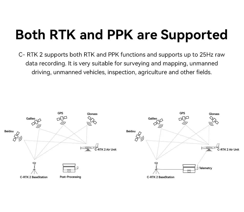 C- RTK 2 supports both RTK and PPK functions . suitable for surveying