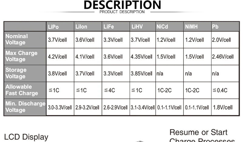 Skyrc iMax B6 V2 Charger - Lipo LiHV NiMh LiFe Battery Balance LCD Screen RC Parts 60W 6A Discharger with XT60 Plug Charging Wire 7 Skyrc iMax B6 V2 Charger, Lipo Lilon Life LiHv Nicd NiMH Pb Nominal