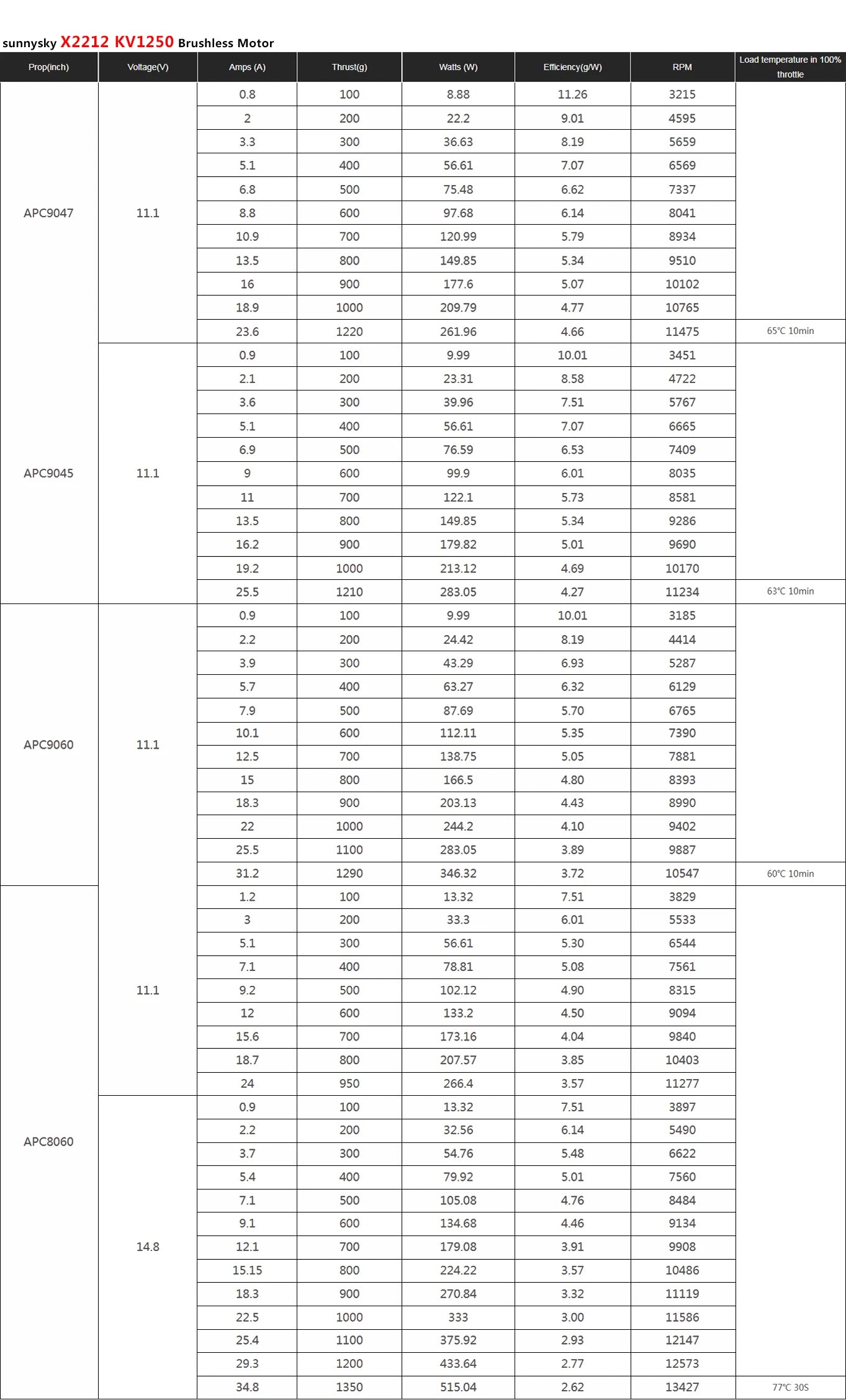 Sunnysky Motor X2212 980KV/1250KV/KV1