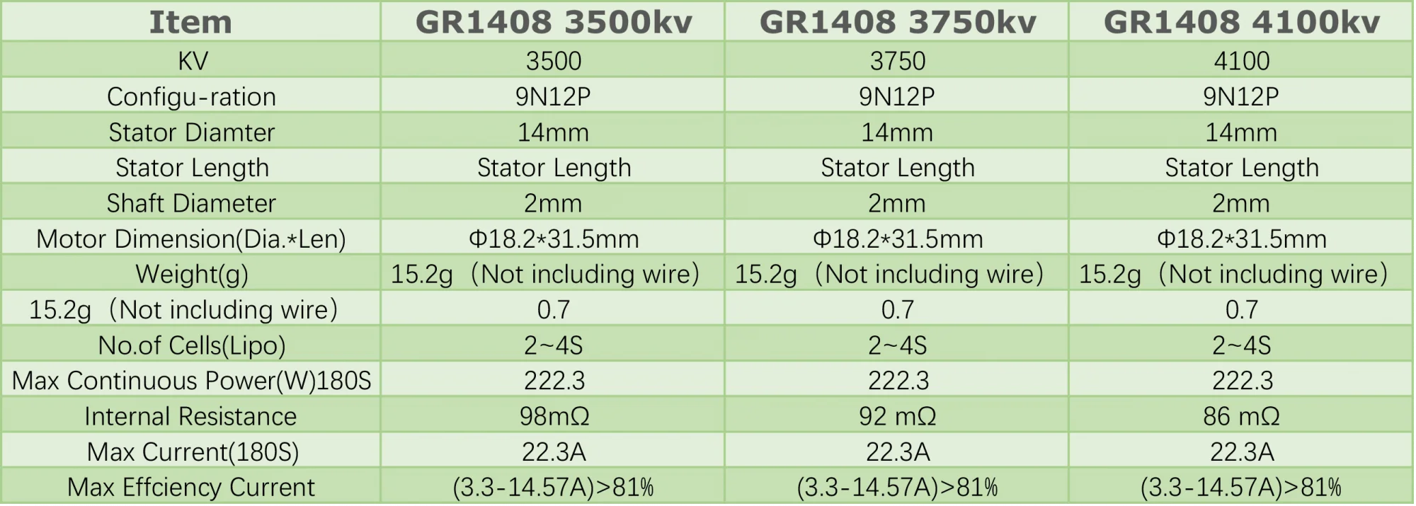 GEPRC GR1408 2500KV Motor, GR1408 3750kv KV 3500 3750 4100 Configu