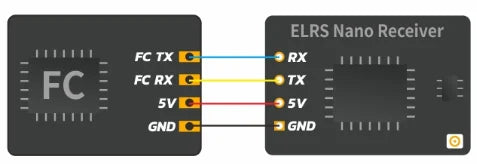 BETAFPV LiteRadio 3/2 SE Radio Transmitter. the storage case is only compatible with LiteRadio 3 transmitter now.