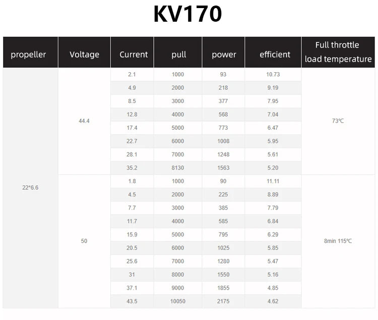 1/2/4PCS SunnySky X6215S Brushless Motor - XS-Series With Accessories 170KV 210KV 350KV for RC Racing Drone Brushless Motor 11 1/2/4PCS SunnySky X6215S Brushless Motor, SunnySky X6215S Brushless Motor XS-Series With Accessories