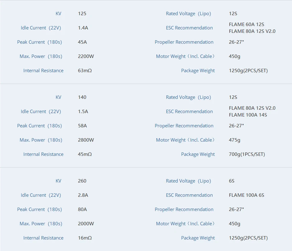 2Pcs/Set T-motor, 12S FLAME 60A 12S Idle Current (22V) 2.8A