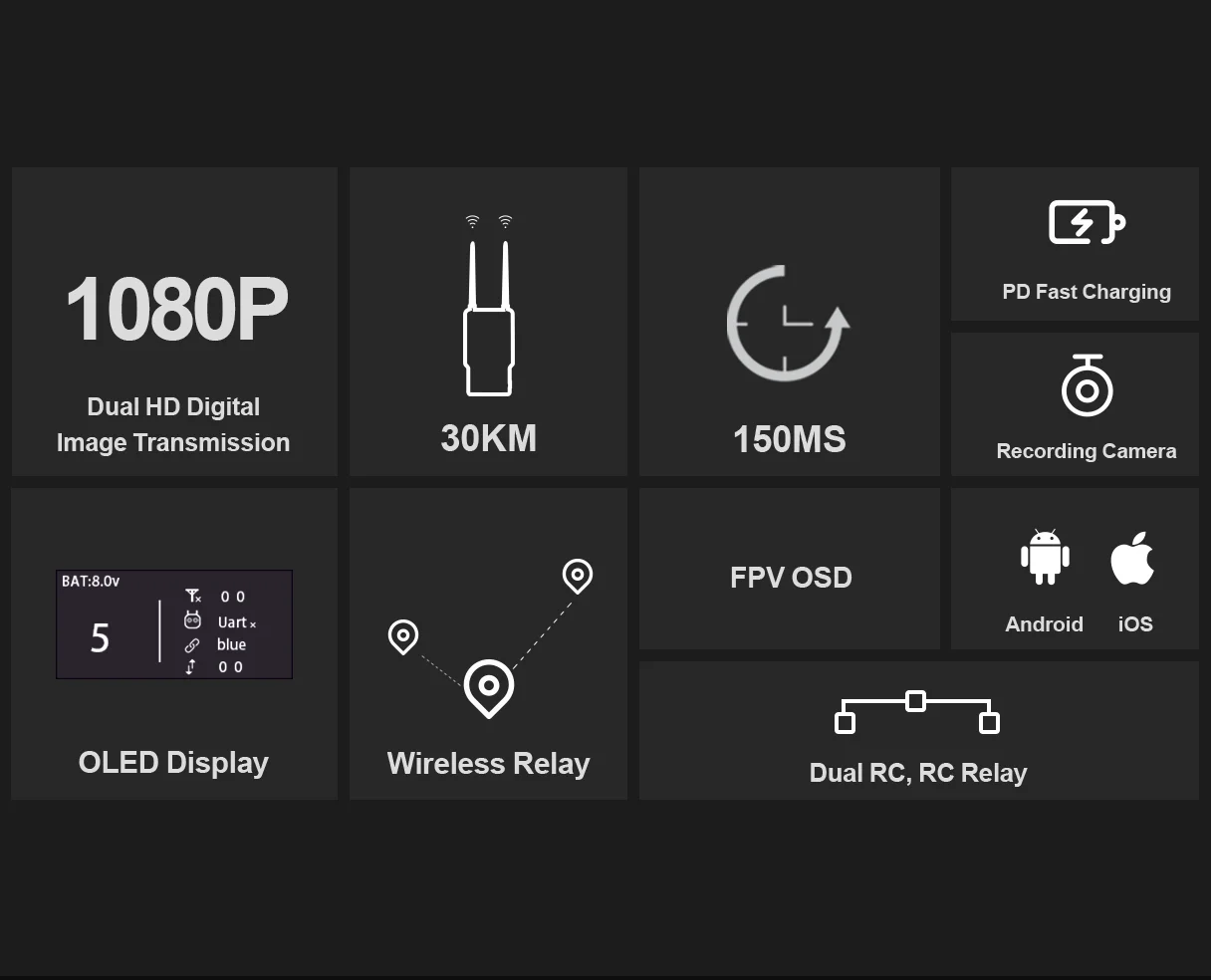 SIYI HM30 Transmitter, 4 PD Fast Charging 1080P 6 Dual HD Digital Image Transmission 30KM 150MS