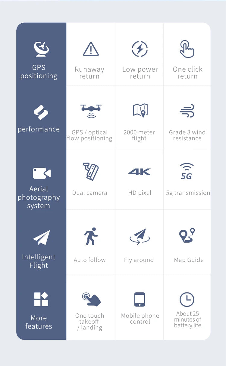 S189 Drone - GPS 6K HD Dual Camera 5G WIFI FPV Brushless Motor Foldable Quadcopter Helicopter Long Battery Life Gift Toy Professional Camera Drone 19 S189 Drone, GPS Runaway Low power One click positioning return return return performance GPS / optical 2000 meter