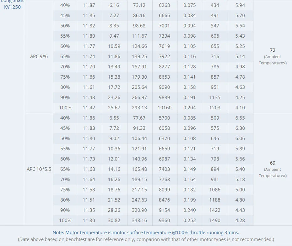 T-motor AS2317 AS 2317 Long Shaft Motor SPECIFICATIONS