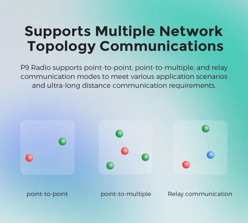 CUAV RC FPV Data Transmission - Pixhack Pixhawk Long Distance 60KM P9 Radio DataTelemetry Module 12 CUAV RC FPV Data Transmission, Supports Multiple Network Topology Communications P9 Radio supports point-to-point; point-