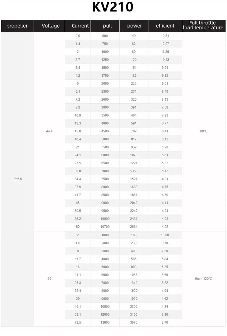 1/2/4PCS SunnySky X6215S Brushless Motor, SunnySky X6215S Brushless Motor XS-Series With Accessories