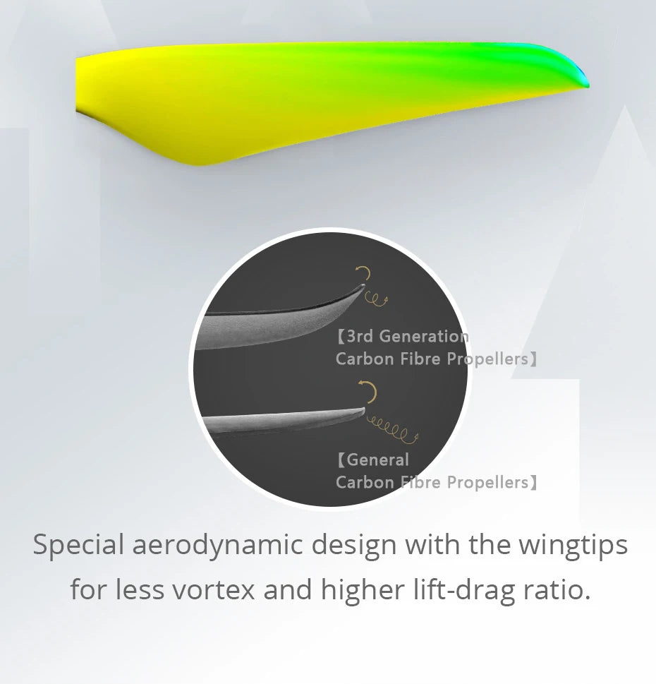 3rd Generation Carbon Fibre Propellers Special aerodynamic design with the