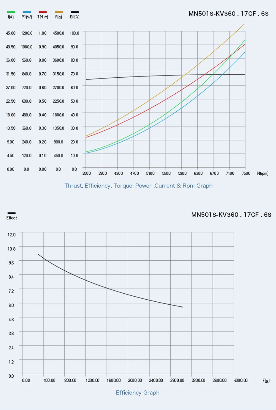 T-Motor MN501-S KV240 5.3KG Thrust Brushless Electrical Motor Navigator Series For Multicopter Aircraft RC Rotor Drones 20 T-Motor, T-MOTOR MN501-S KV240 SPECIFICATIONS Use