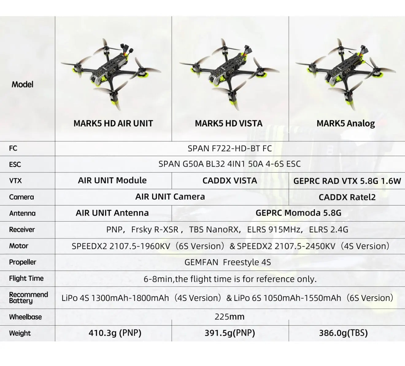 GEPRC MARK5 HD Vista Freestyle FPV Drone 4S/6S 5Inch SPEEDX2 2107.5 F722-HD-BT For RC FPV Quadcopter LongRange Freestyle Drone 23 GEPRC MARK5 HD Vista Freestyle FPV, model MARKS HD AIR UNIT FC SPAN F722-HD-BT FC