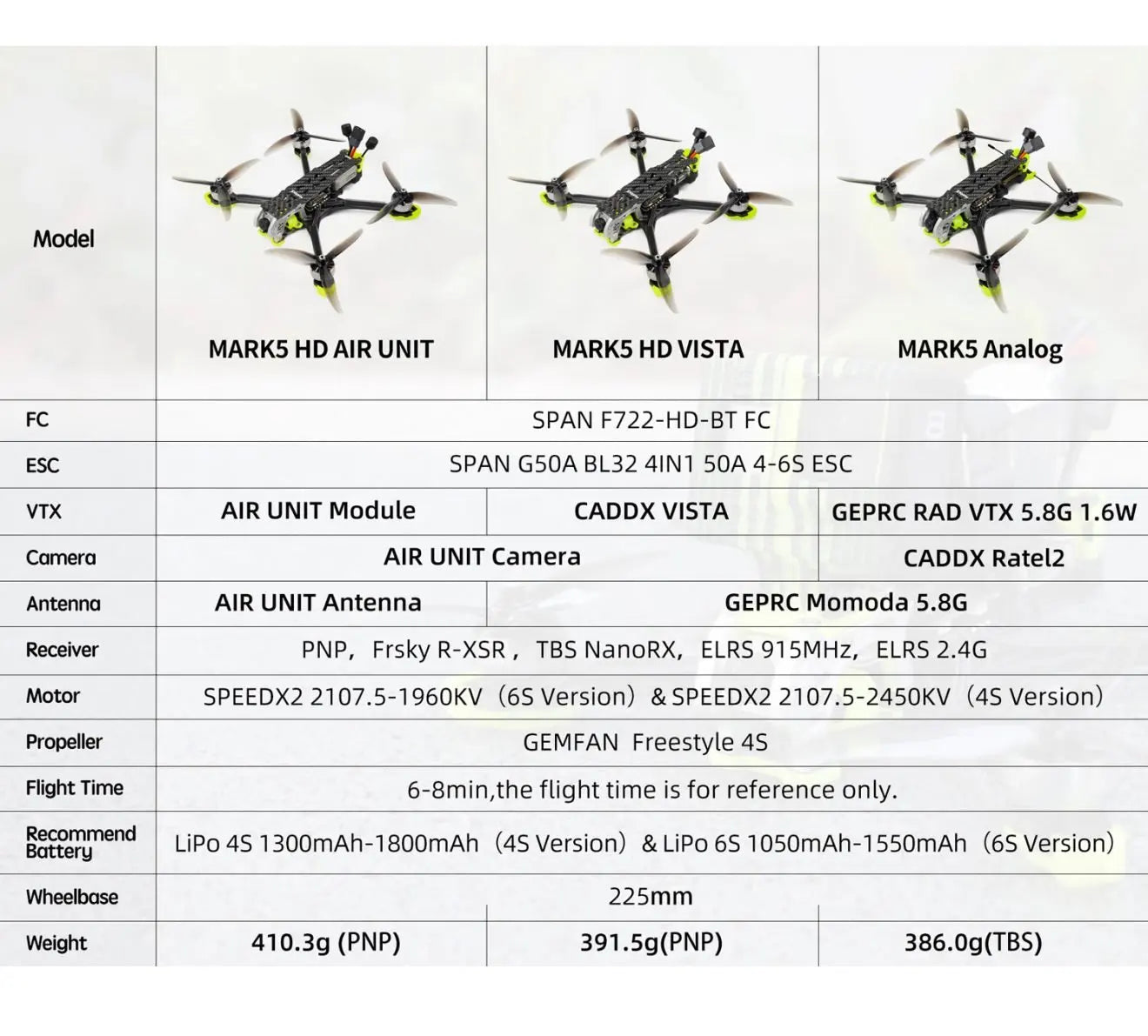 GEPRC MARK5 FPV Drone, model MARKS HD AIR UNIT FC SPAN F722-HD-BT FC
