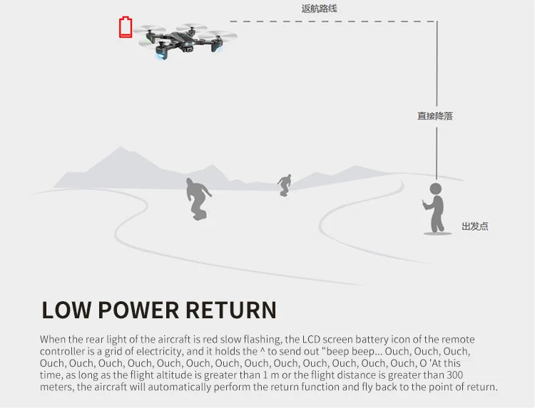 S167 Drone - 2020 New GPS Drone With 4K HD Camera 5G WIFI FPV RC Foldable Quadcopter Drone Flying Gesture Photos Video Helicopter Toy Professional Camera Drone 27 S167 Drone - 2020 New GPS