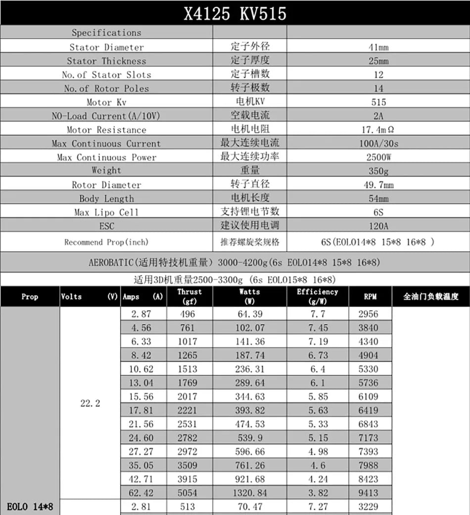 SUNNYSKY X4120-III X4125-III X4130-III 310KV 420KV 440KV 465KV 480KV Brushless Motor for RC Quadcopter Airplanes Fixed Wing Plane 22 SUNNYSKY X III Version Motor SPECIFICATIONS Use :