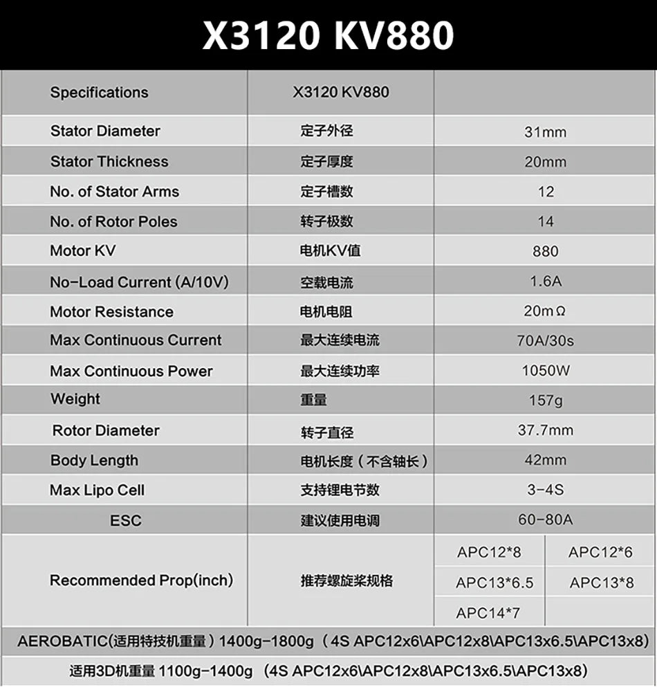 X3120 KV880 Stator Diameter 2796 31mm Stator Th