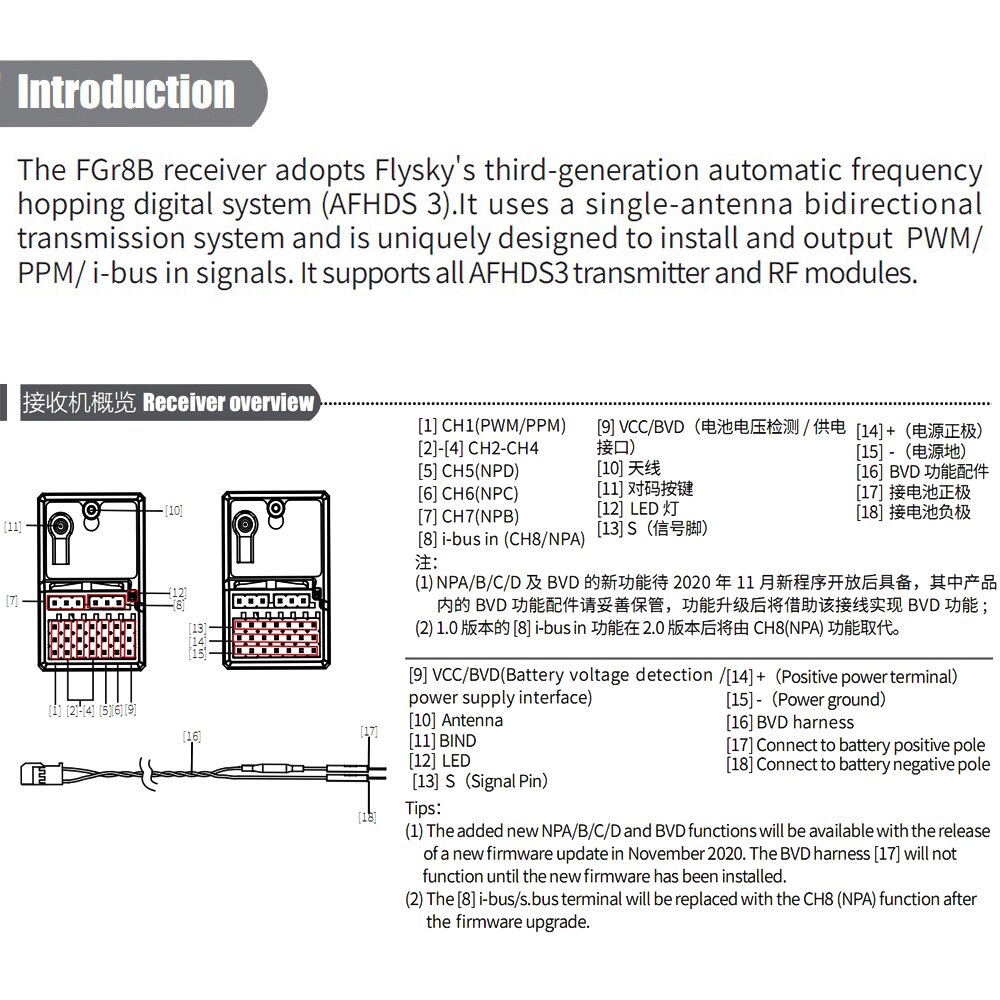 FlySky FGr8B, FGr8B uses a single-antenna bidirectional transmission system 