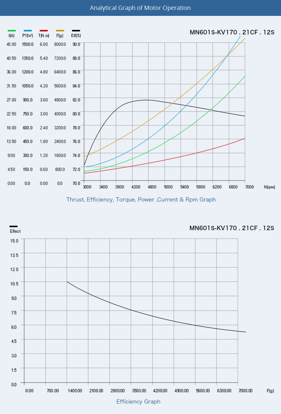2Pcs/Set T-motor MN601-S KV170 Brushless Motor Max Thrust 6.8KG+ For Quadcopter Hexacopter Multirotor 20 2Pcs/Set T-motor, T-motor MN601-S KV170 Brushless Motor SPECIF