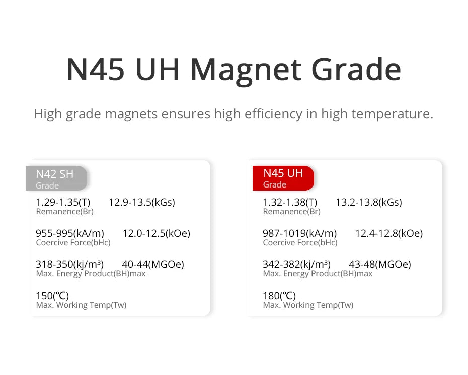 T-motor, N45 UH Magnet Grade High grade magnets ensures high efficiency in high temperature .