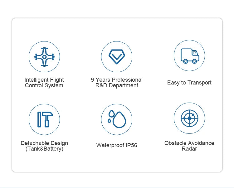 Yuanmu GF-10 10L Agriculture Drone, Intelligent Flight Years Professional Easy to Transport Control System ReD Department It Detachable Design Water