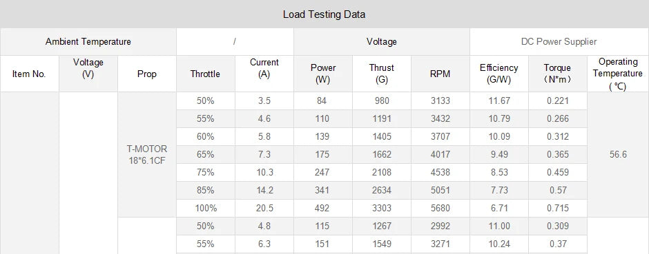 T-MOTOR U7 V2.0 Brushless Motor SPECIFICATIONS Use