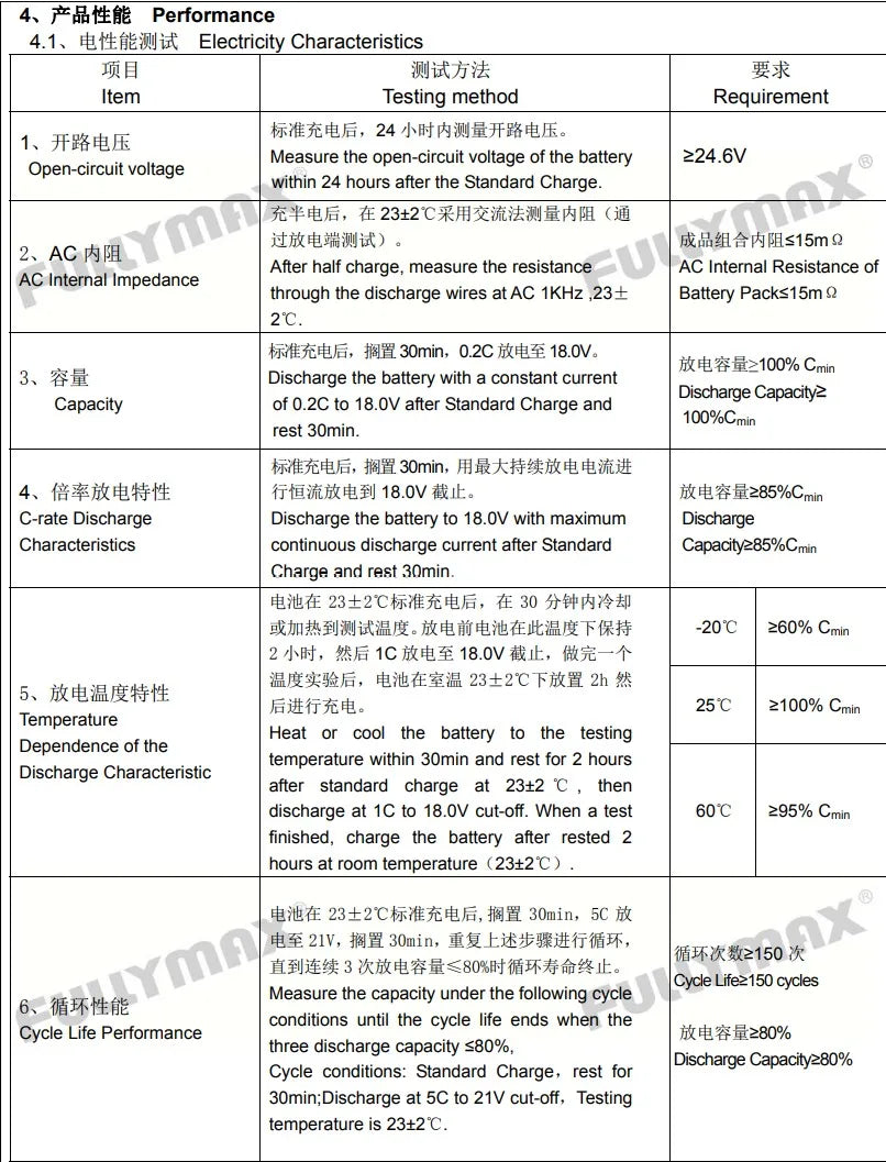 Original Fullymax 22000mAh 27000mAh 22.8V 6S LiPO Battery 18C for Big Load Multirotor FPV Drone Hexacopter Octocopter Agriculture Drone Battery 22 fm@1a Performance 41, tiuii Electricity Characteristic