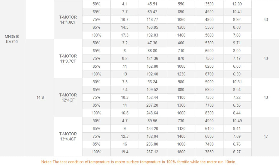T-MOTOR MN3510 KV700 Outrunner Brushless Motor for multirotor copter Racing Drone 20 T-MOTOR MN3510 KV700 SPECIFICATIONS Wheelbase