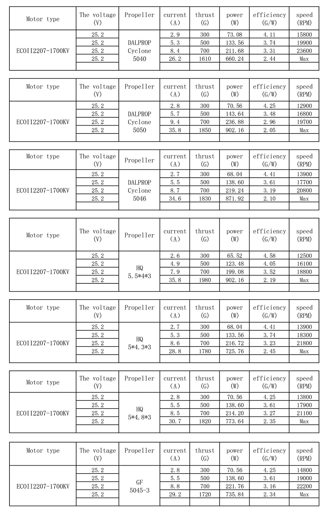 Emax ECO II 2207 ECOII 1700KV1900KV 2400KV CW Thread Brushless Motor For FPV RC Drone FPV Multirotor DIY Spare Part Accessories 15 Emax ECO II 2207 ECOII 1700KV1900KV