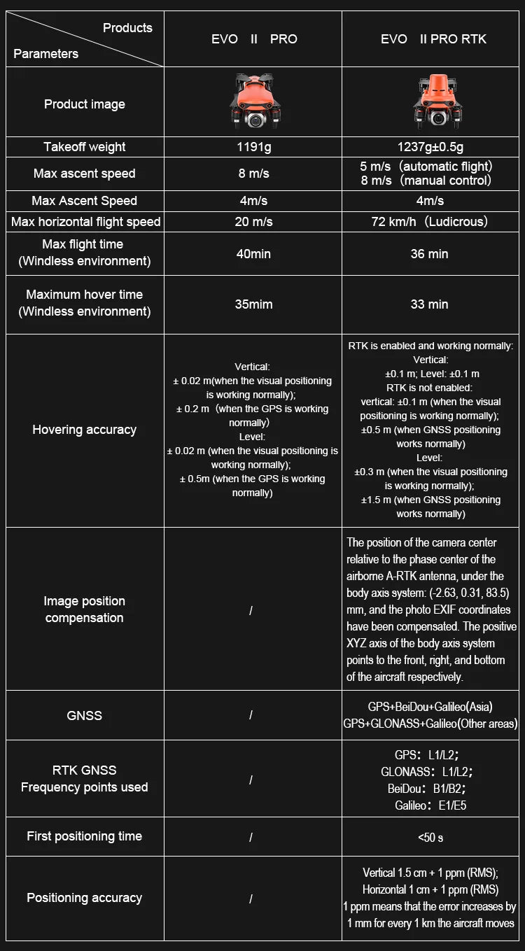 Autel EVO II Pro RTK - mini quadcopter motors real survey tv unmanned aerial uva quad copter drone online Professional Camera Drone 18 Autel EVO II Pro RTK, EVO PRO EVO II PRO RTK Parameters Product image Takeoff weight 1191